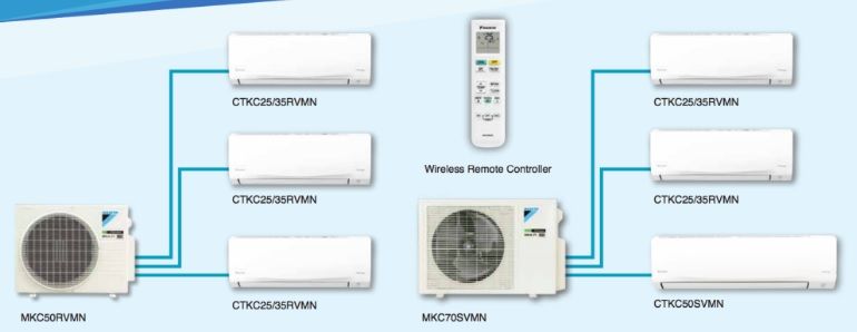 (image for) Daikin MKC70SVMN 3HP Wall-mount-split Outdoor Unit (Inverter Cooling) - Click Image to Close