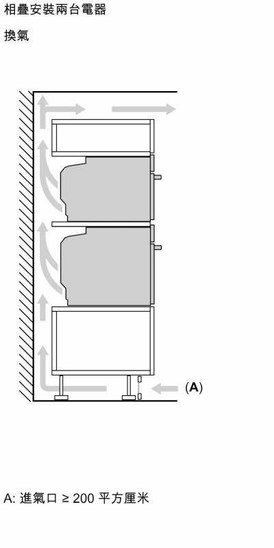 (image for) 博西華 HSG7361W1 71公升 嵌入式 蒸焗爐